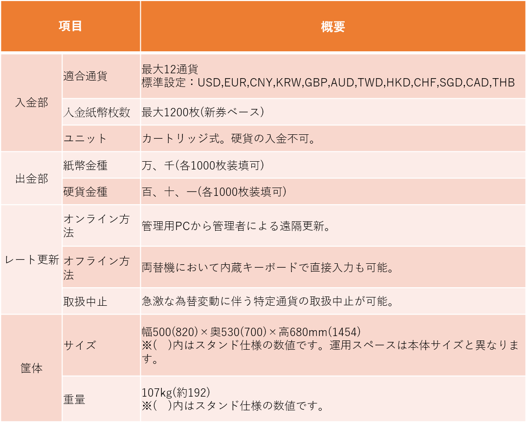 外貨両替機仕様